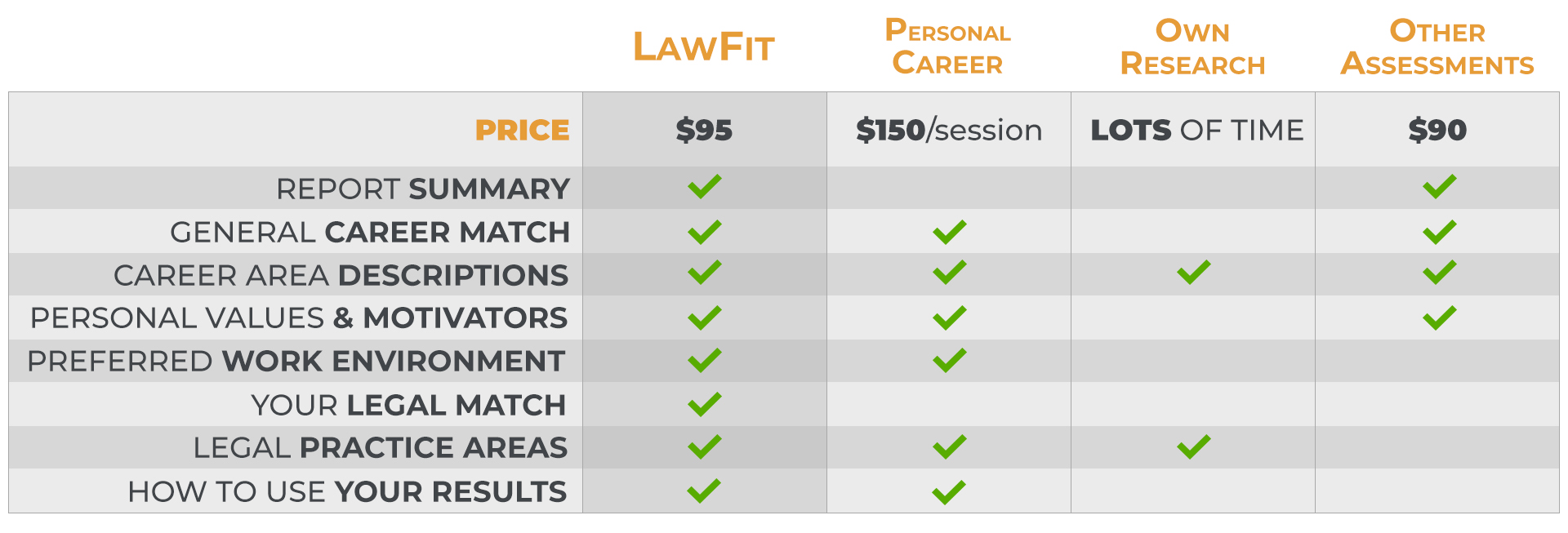 WHAT IS LAWFIT